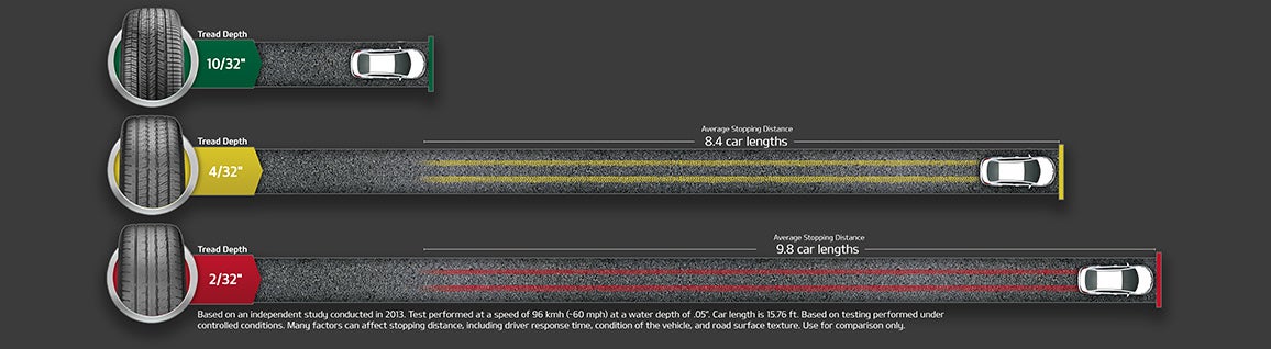 Crain Kia of Fort Smith in Fort Smith AR